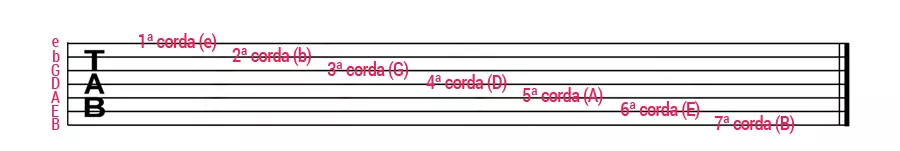 O som que é produzido por um instrumento musical