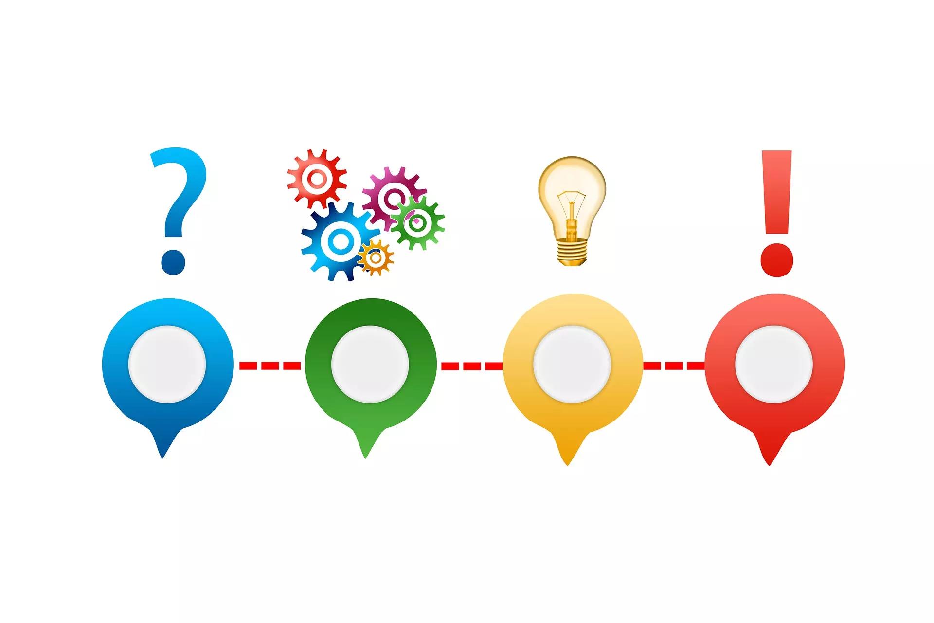 Como funciona o exame!