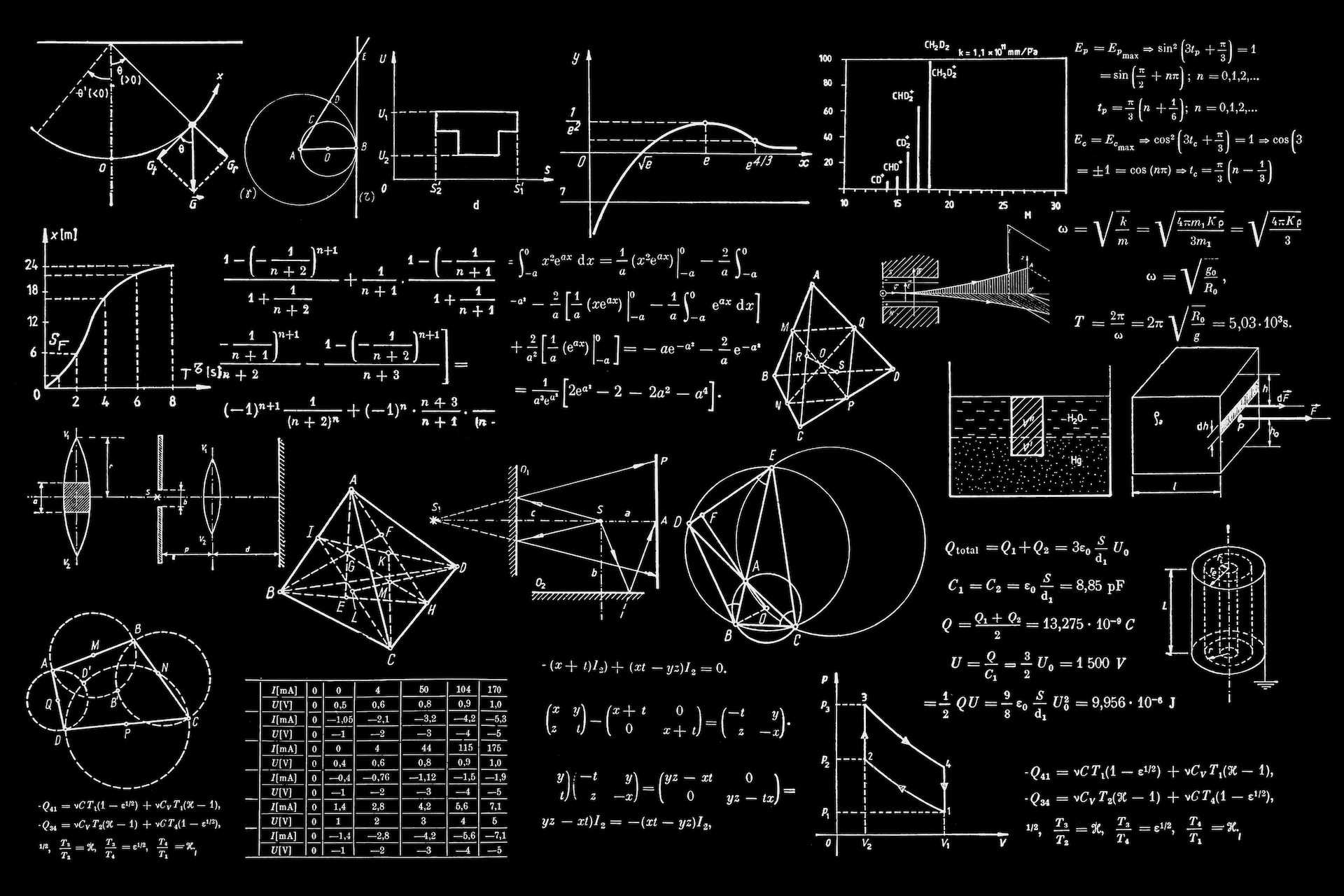 Lousa preta com diversas fórmulas, representando os estudos de Isaac Newton.