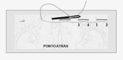 Ponto atras, como fazer na costura.