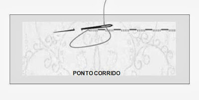 Grafico ensinando ponto corrido na costura