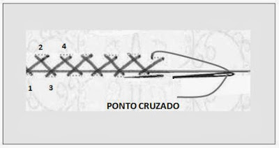 Ponto cruzado para uma costura forte.