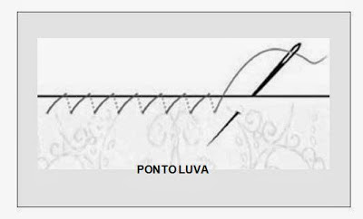 Curso de costura com ponto luva.