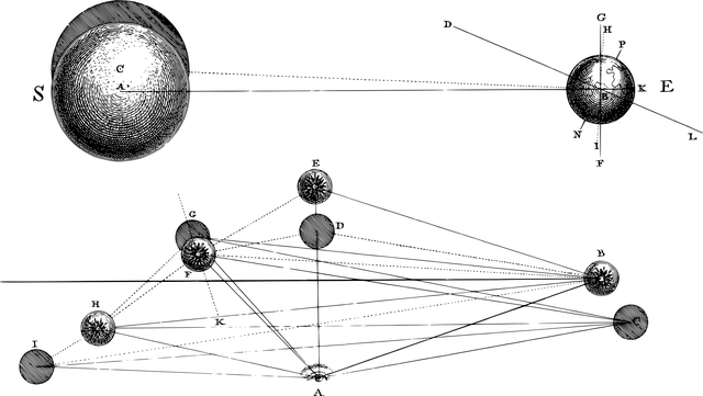 Esquema de planetas com gráficos.