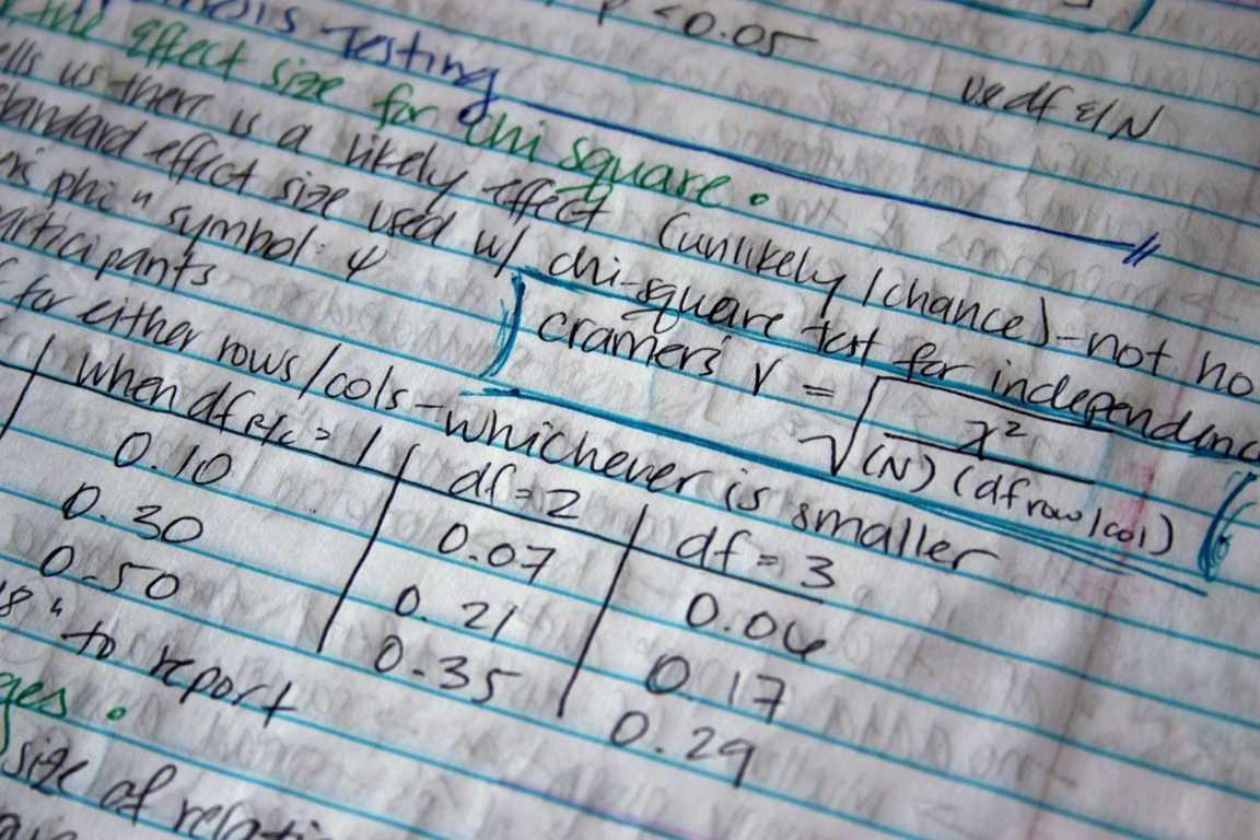 Brilhe na prova de álgebra