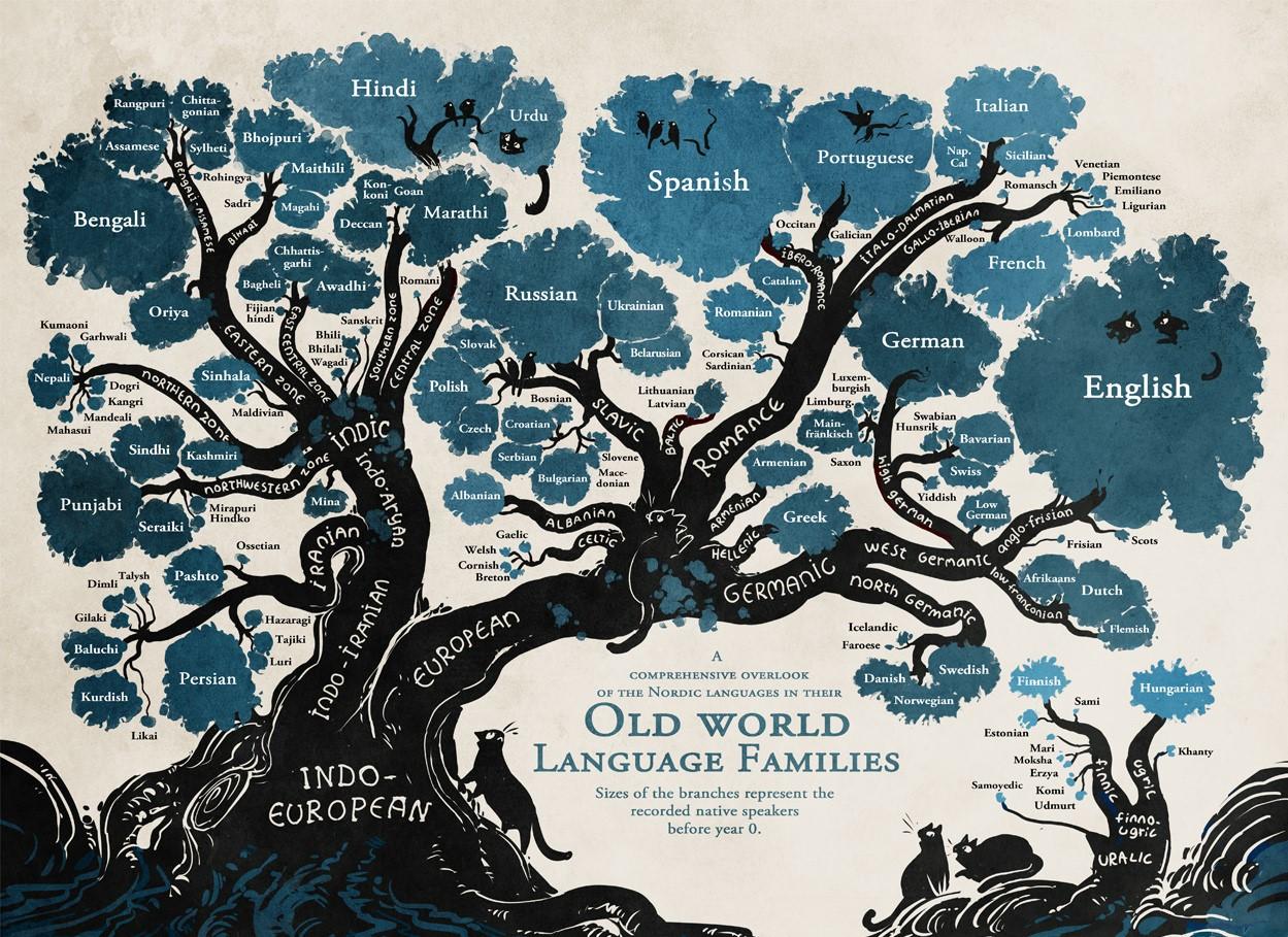 mapa linguístico indo-europeu
