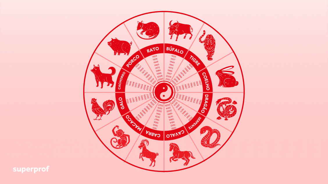 Animais do horóscopo chinês: descubra qual é o seu signo (com calculadora)