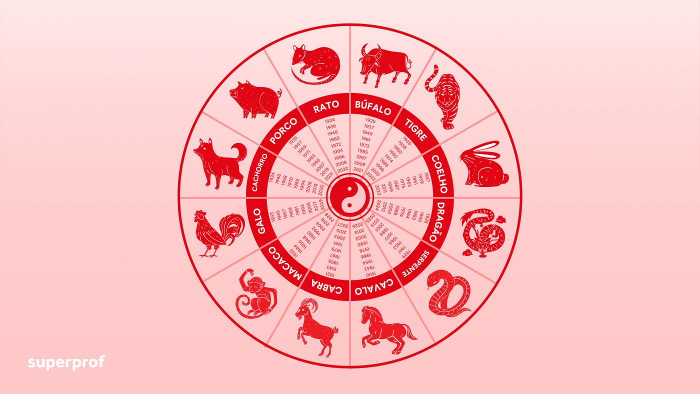 Animais do horóscopo chinês: descubra qual é o seu signo (com calculadora)