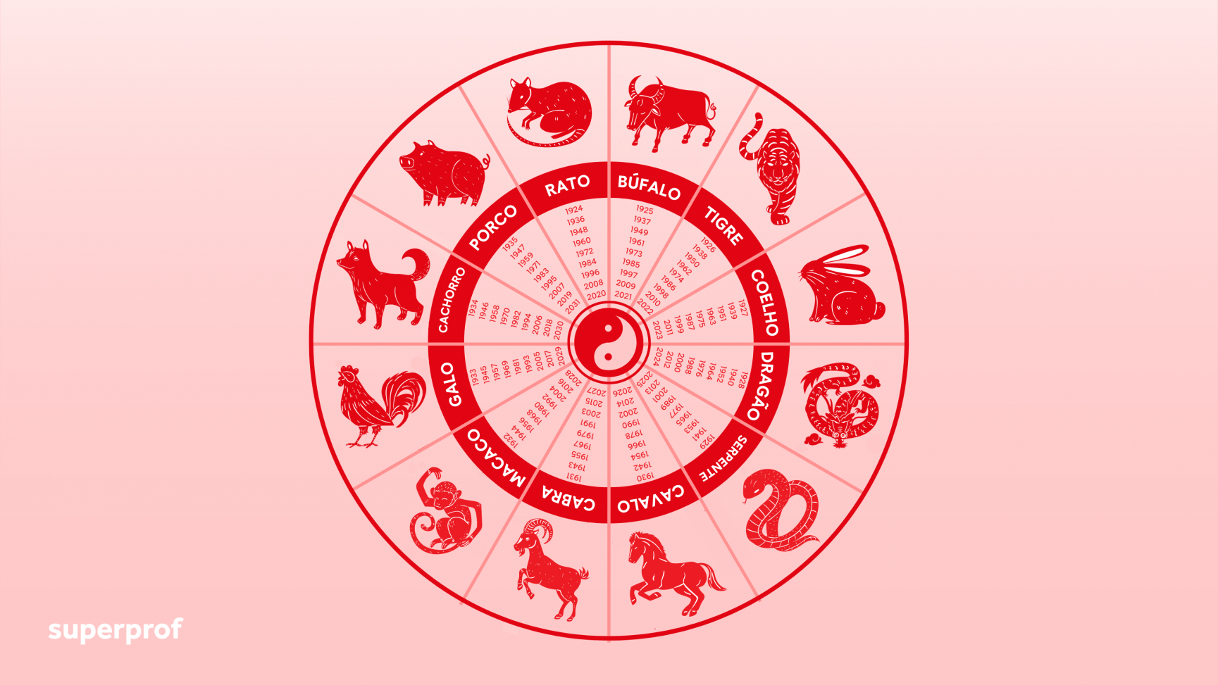 Animais do horóscopo chinês: descubra qual é o seu signo (com calculadora)