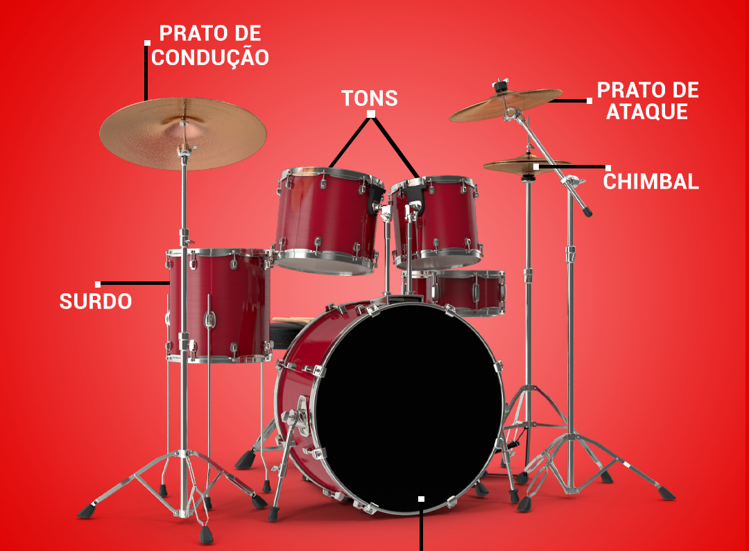 Confira quais são as principais peças da bateria