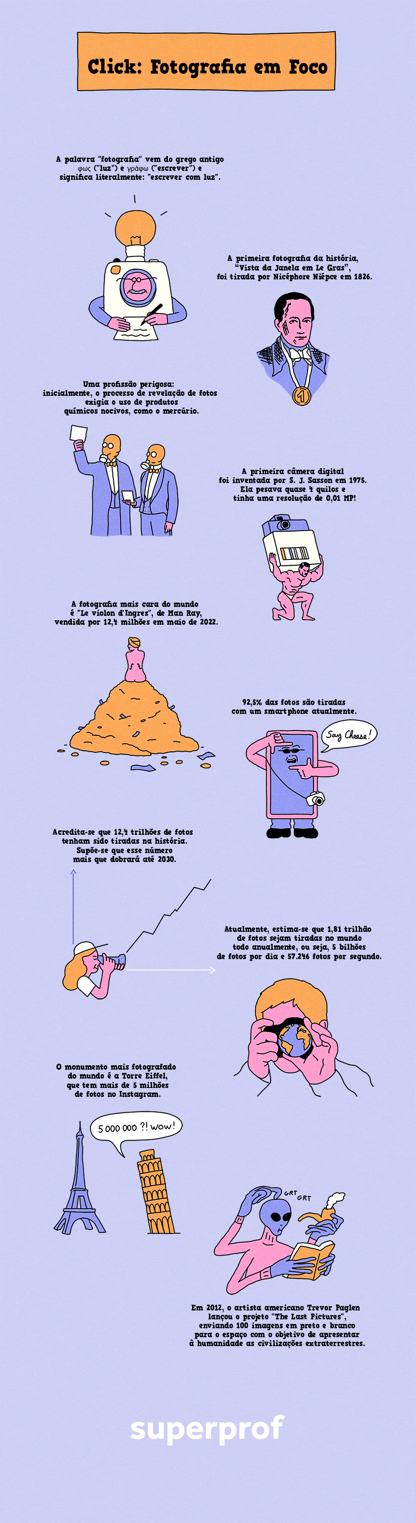 Ilustração em formato de infográfico com informações sobre fotografia