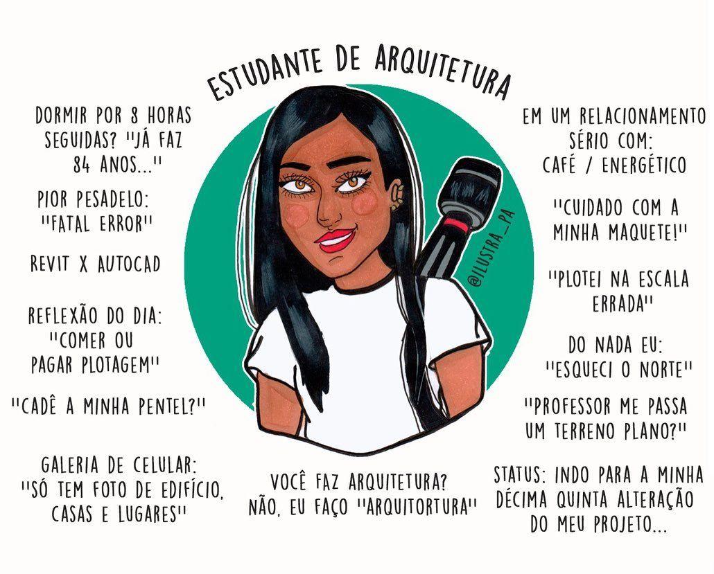 Meme sobre o estudante de arquitetura