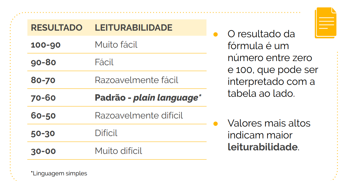 Print sobre uso de índice flesch para músicas e textos