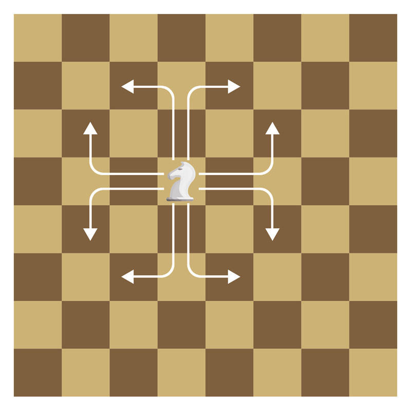 Imagem mostrando os principais movimentos do cavalo no xadrez