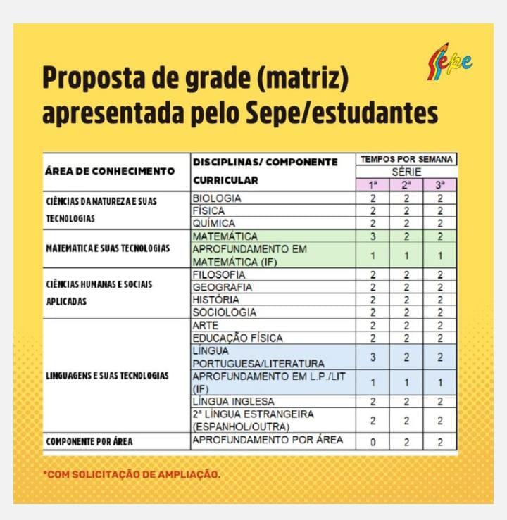 Sepe cobra e SEEDUC afirma que haverá mudanças na grade curricular 2025