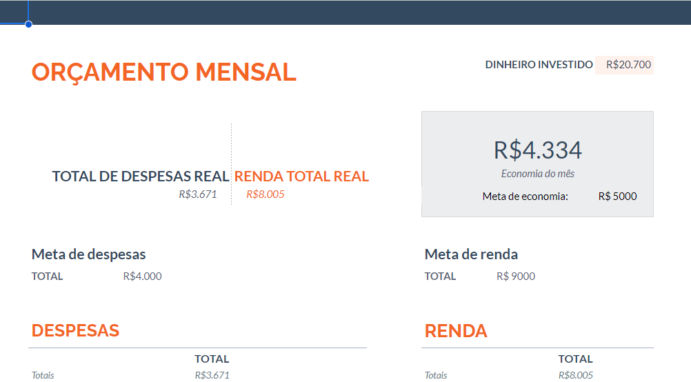 Print de planilha de orçamento financeiro
