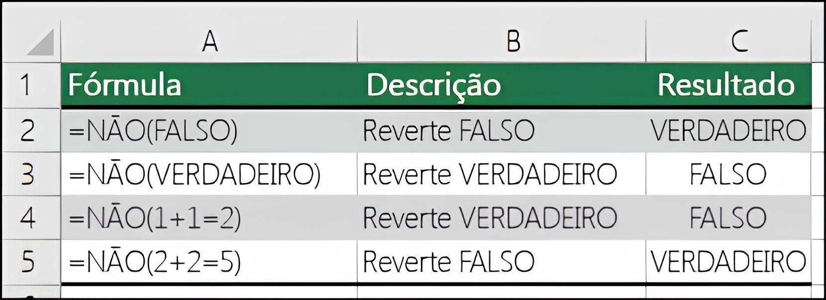 Tabela do Microsoft Excel