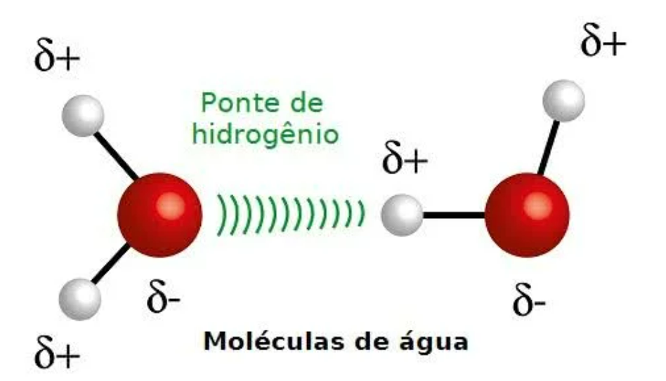 Desenho mostrando mais sobre molécula da água