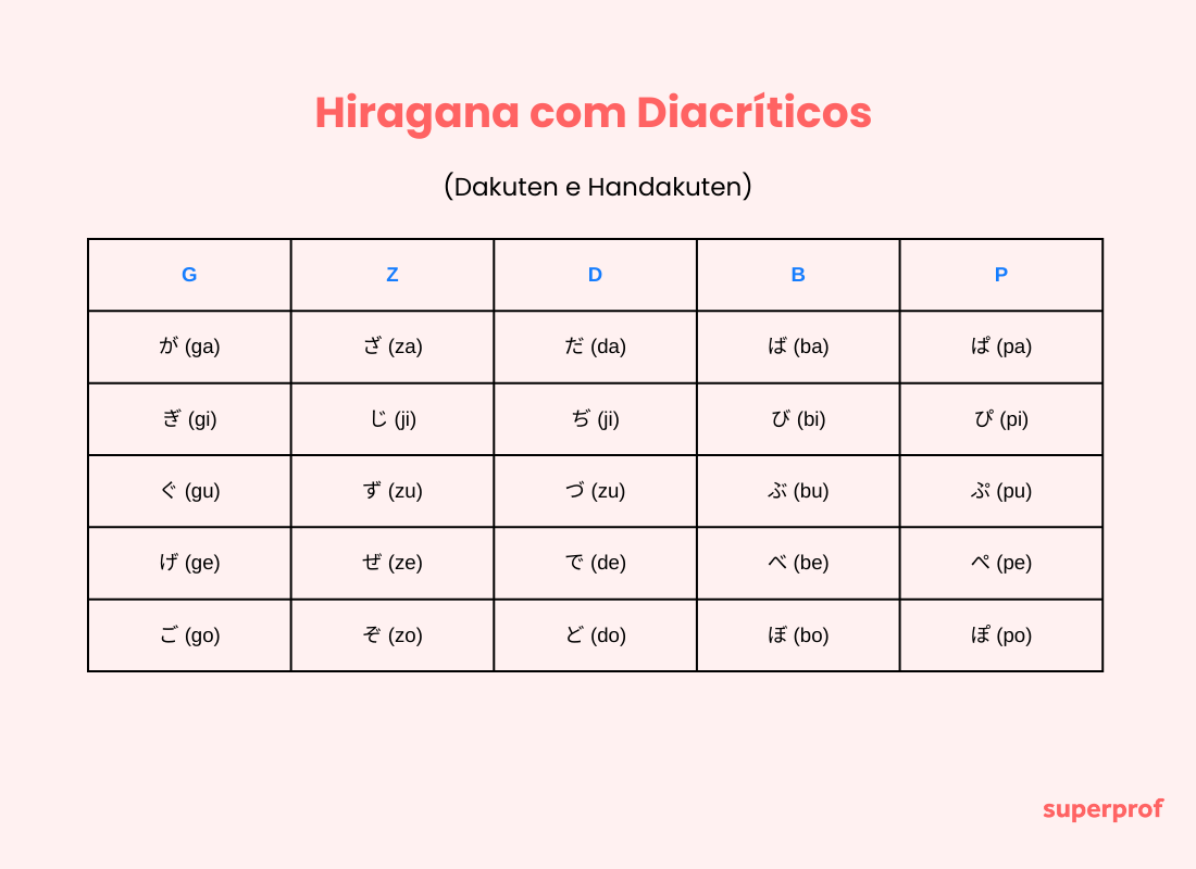 Alfabeto dicriticos japonês hiragana em fundo rosa