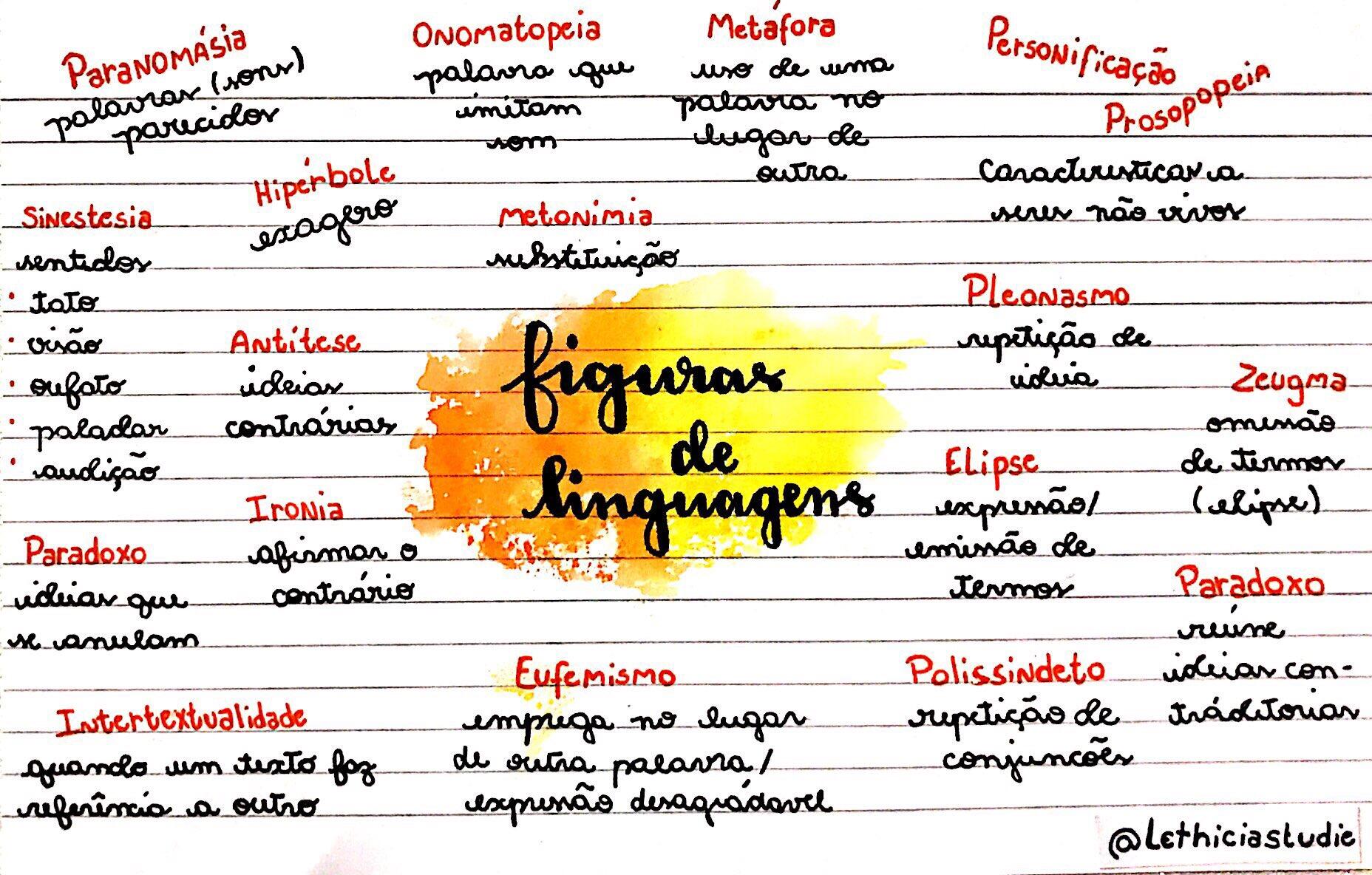Mapa mental sobre figura de linguagem