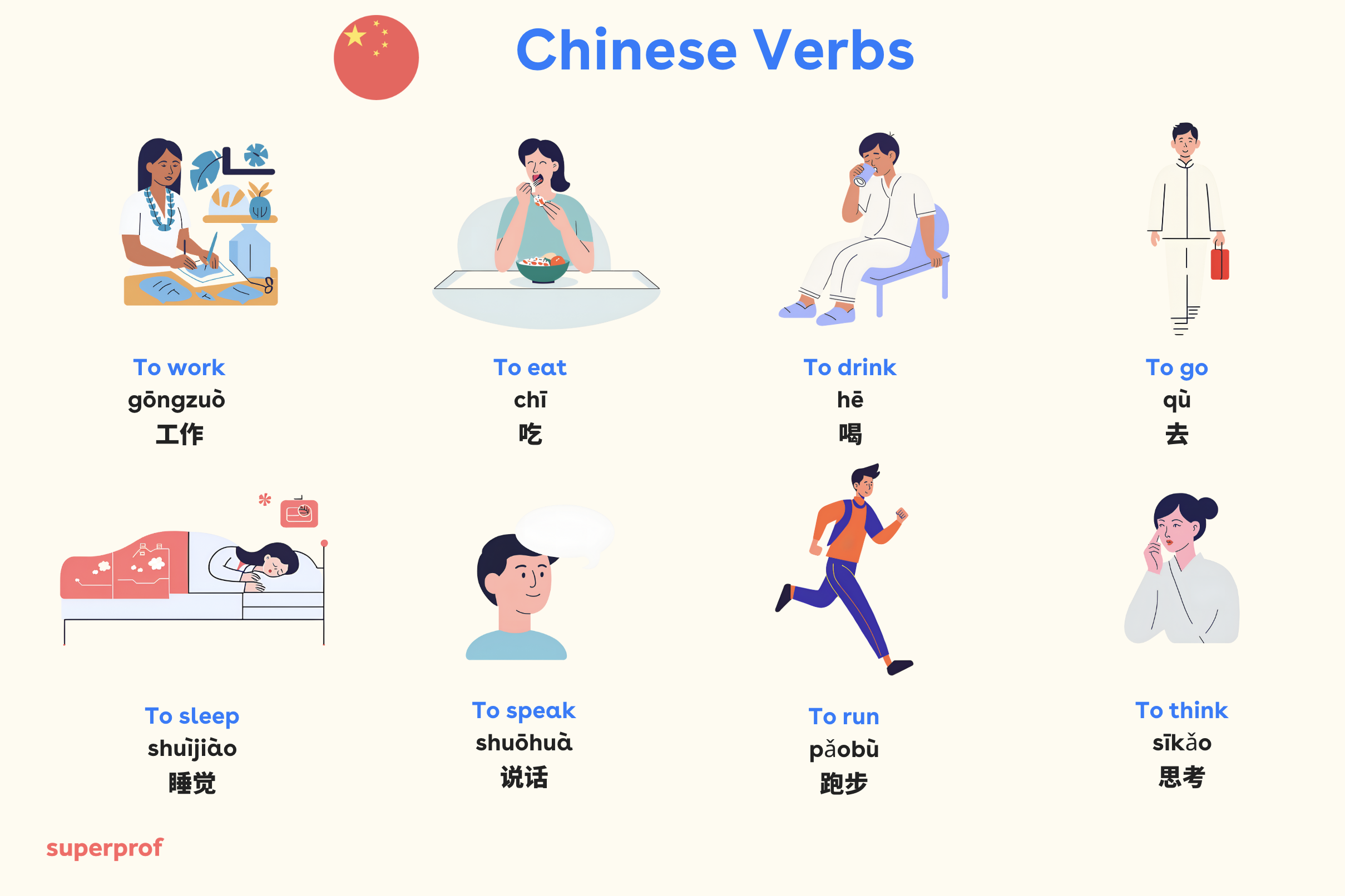 A chart displaying Chinese verbs with their pinyin and English translations, organized in rows and columns for easy reference and learning.