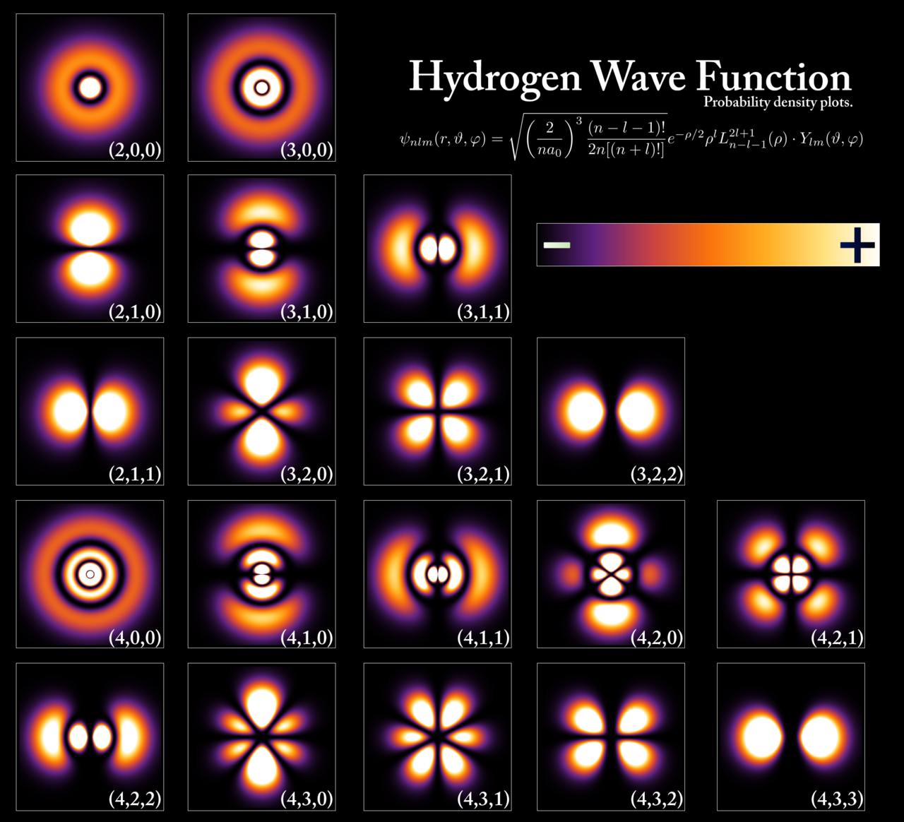 illustration showing several maps of projected electron field shapes for hydrogen atoms