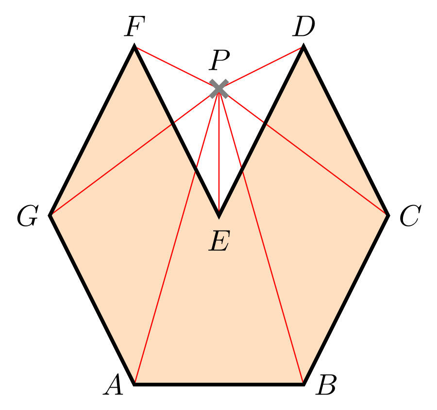 A pale orange, concave hexagon labeled ABCDEFG with an internal point P connected by red lines to vertices D, F, G, A, and B, and the point E below P.