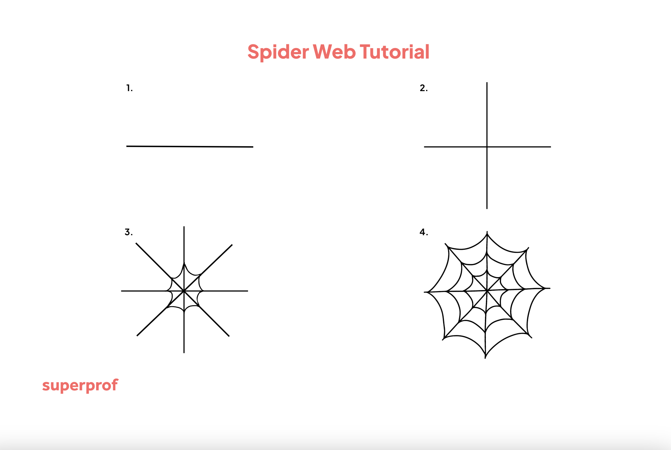 Step-by-step illustration of drawing a spider web, from basic lines to a detailed web design, labeled 1 to 4.