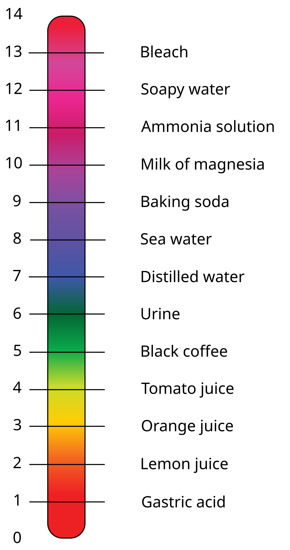 Vertical color scale bar showing temperature variations with colors ranging from red to pink, purple, blue, green, yellow, and orange, labeled in °C.