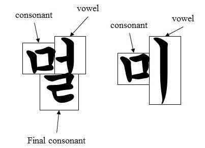 the writing structure of korean language