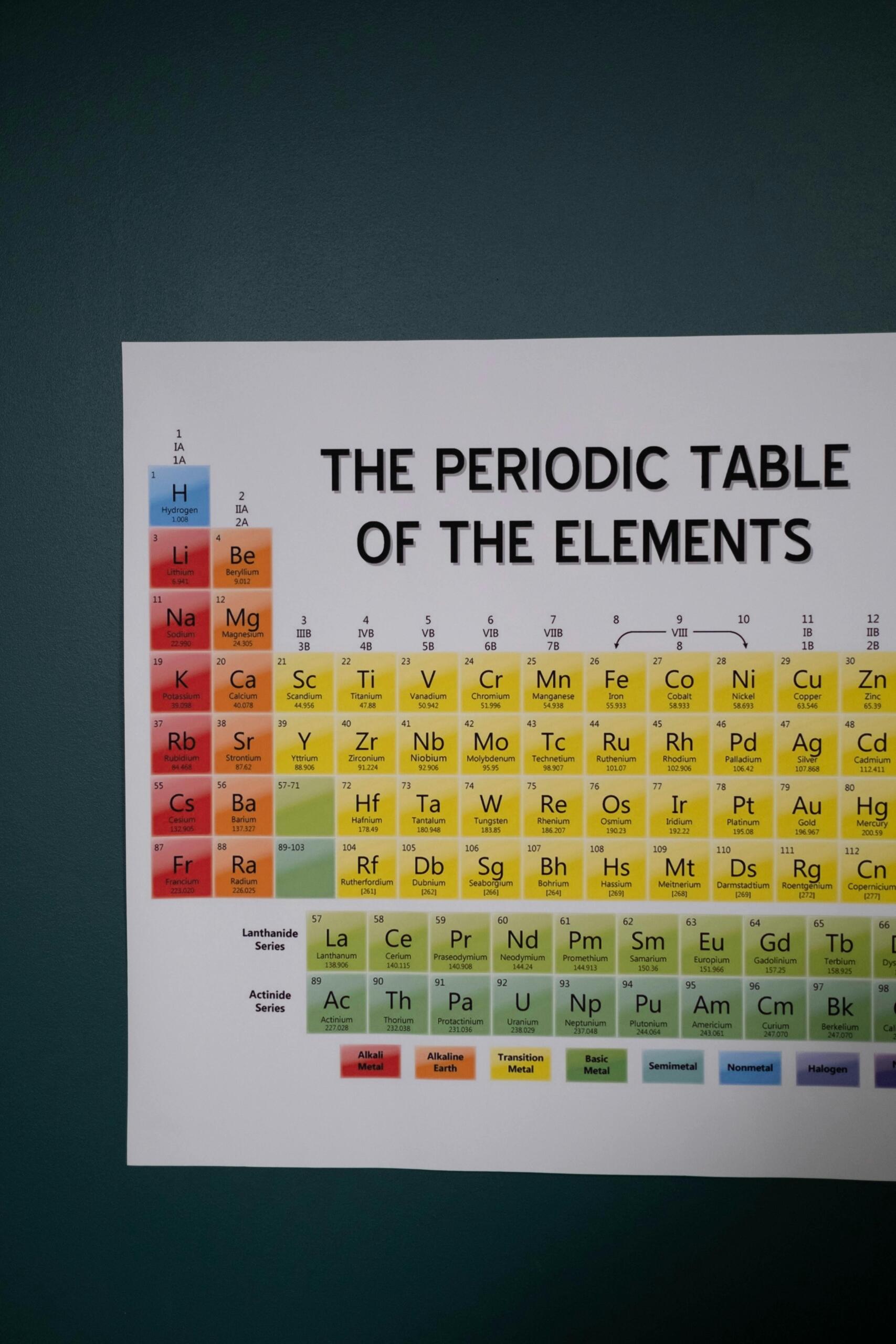 Mastering organic chemistry