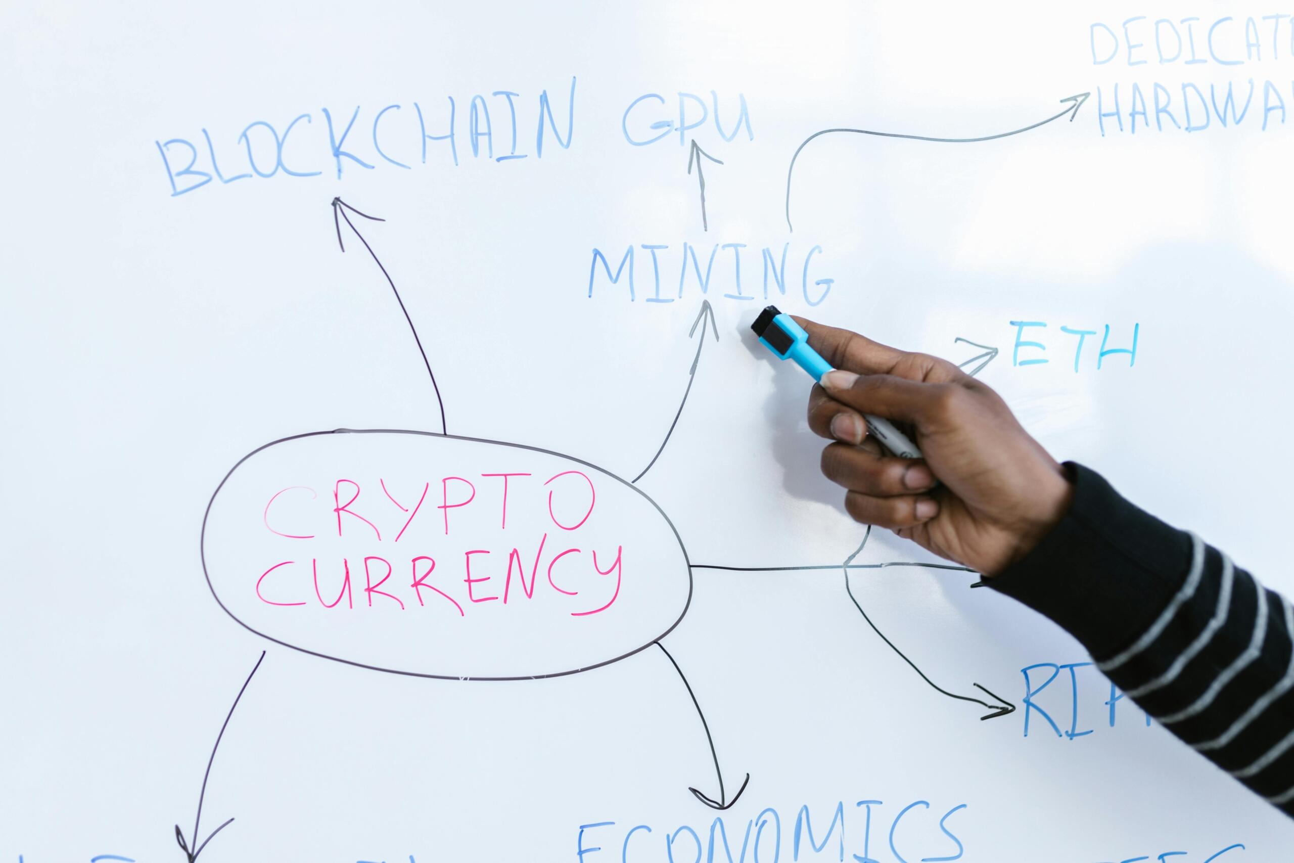 Cryptocurrency for beginners
