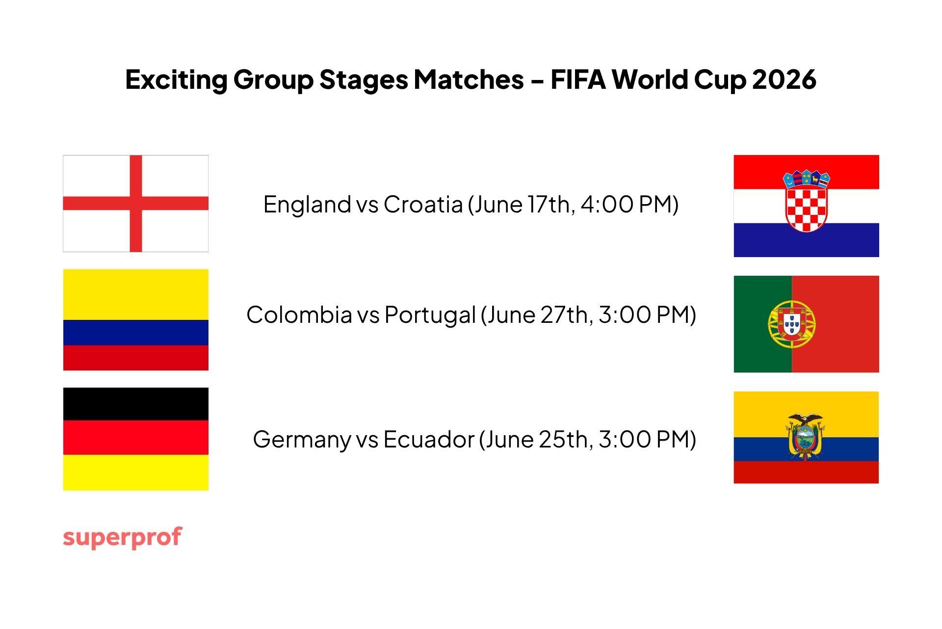 Flags of England, Colombia, Germany, Croatia, Portugal, and Ecuador with FIFA World Cup 2026 group stage match dates and times.
