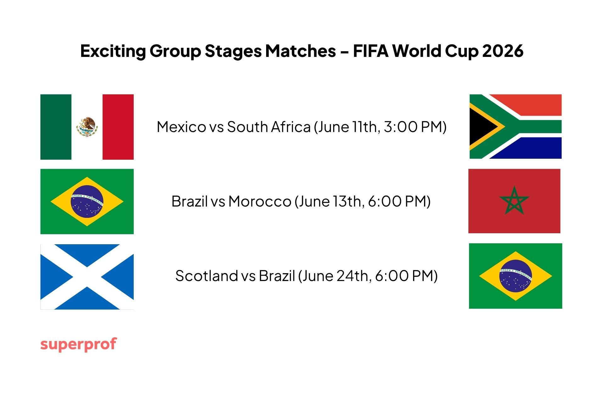 FIFA World Cup 2026 group stage matches: Mexico vs South Africa June 11, Brazil vs Morocco June 13, Scotland vs Brazil June 24.