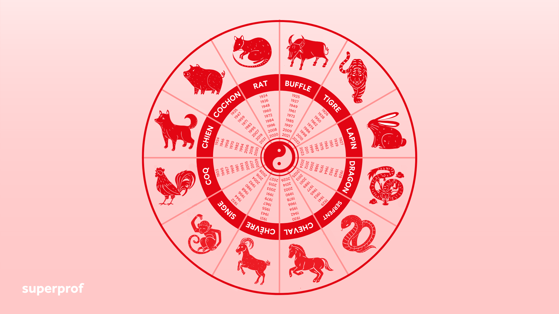 tableau signes chinois