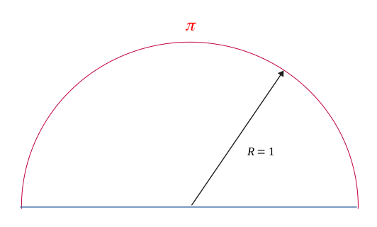pi géométrie