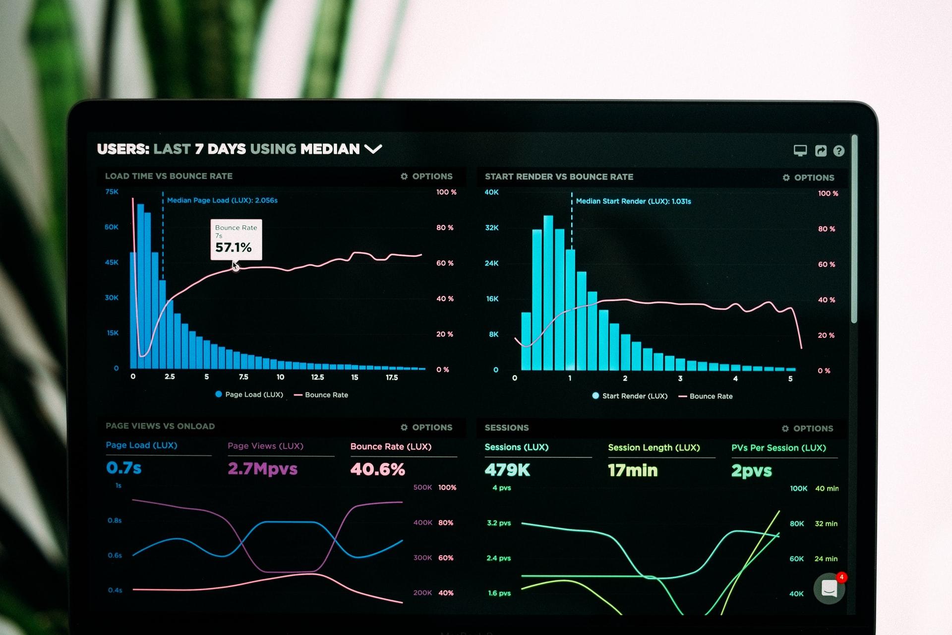 écran affichant quatre diagrammes de statistiques
