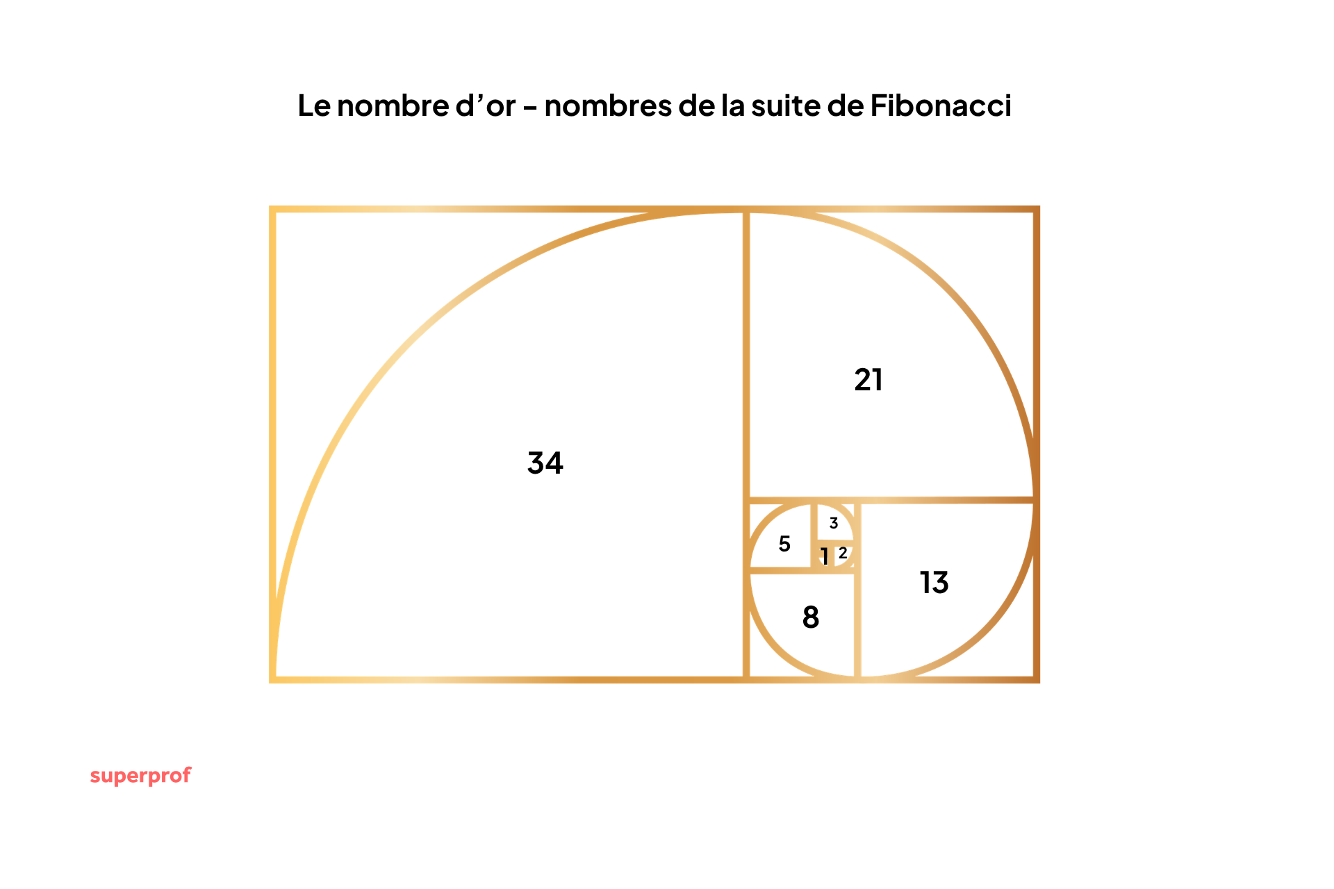 canva nombre d'or