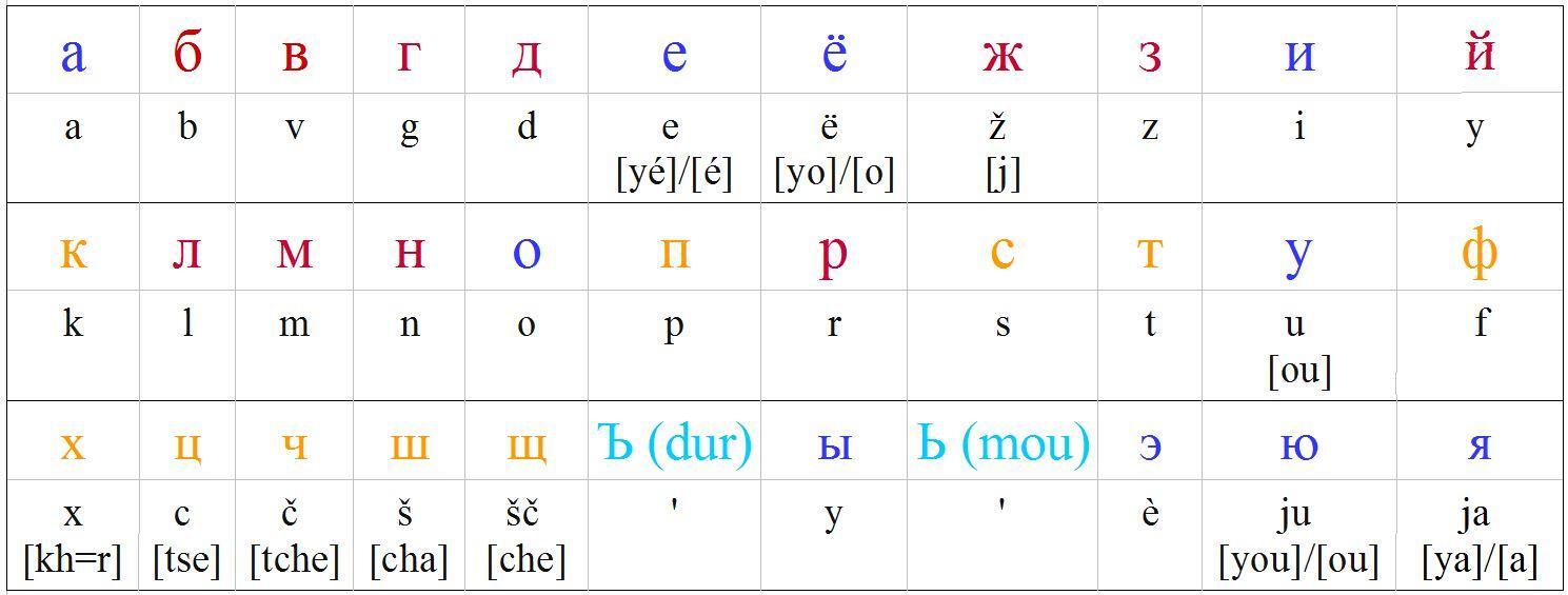 Le dessin des lettres a une logique propore avec la syntaxe, le vocabulaire et la grammaire d'une langue étrangère donnée.