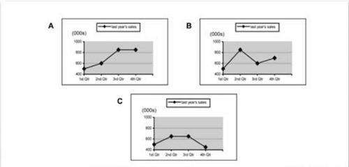 Les iles canaries ou l'andalousie vous font envie ? N'hésitez plus, foncez !