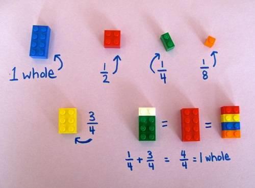 Fracciones con piezas de LEGO