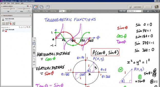 El modo compartir pantalla es de gran utilidad.
