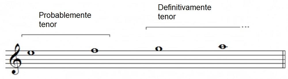 Cómo encontrar tu voz