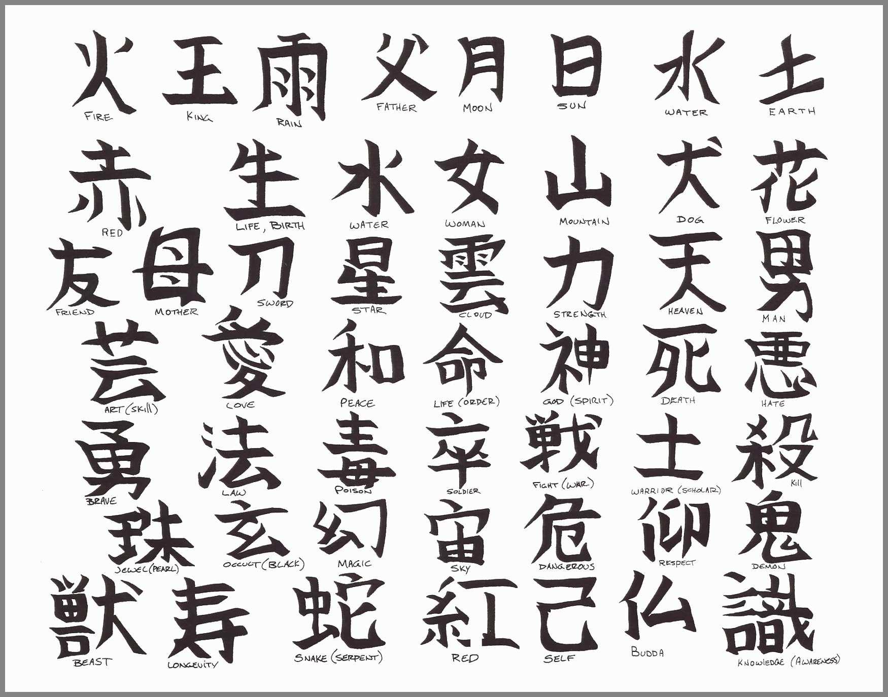 Letras chinas y significados