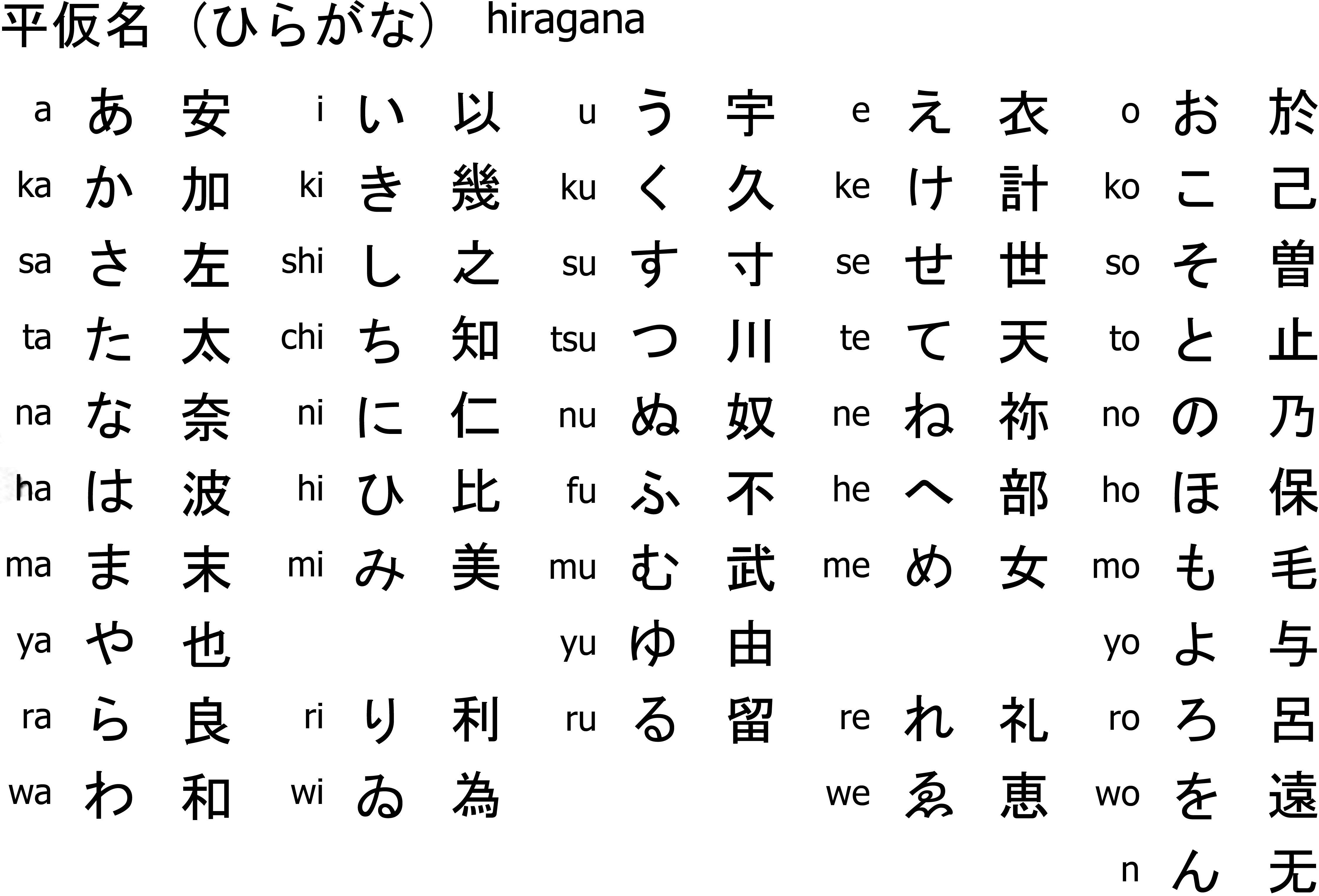 Salibario japonés hiragana