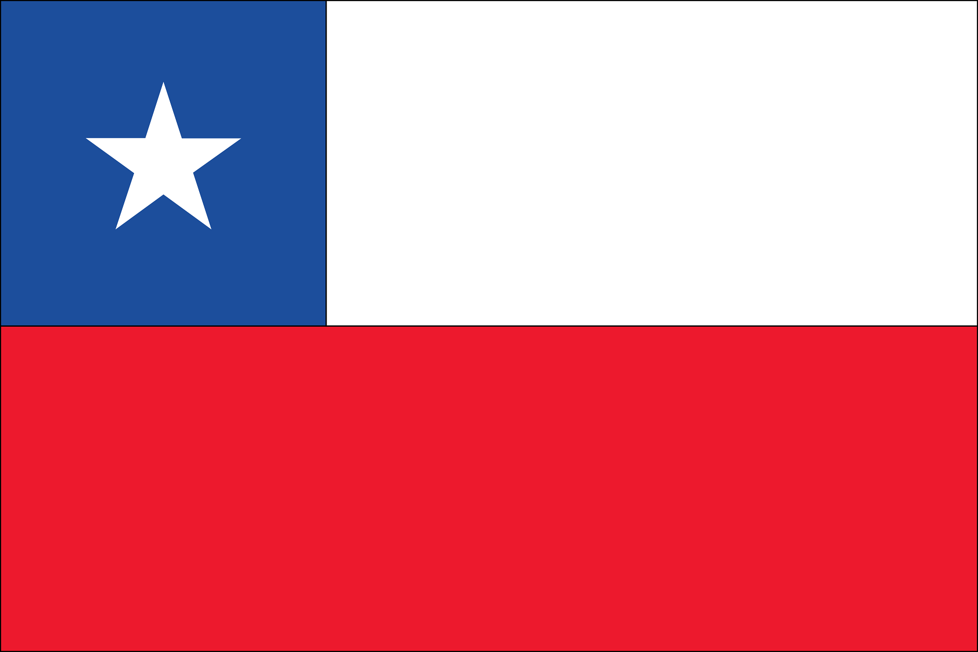 La bandera chilena y la texana tiene una gran diferencia.