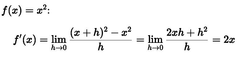 desglose de un Ejemplo simple con función lineal o cuadrática