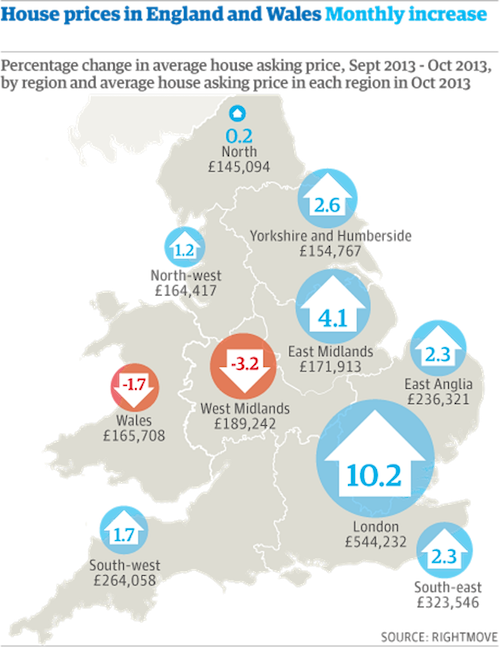 Comparación de precios de alquiler en Inglaterra.