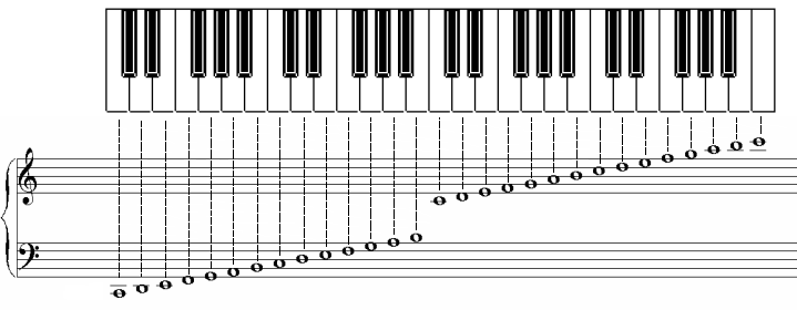 Piano