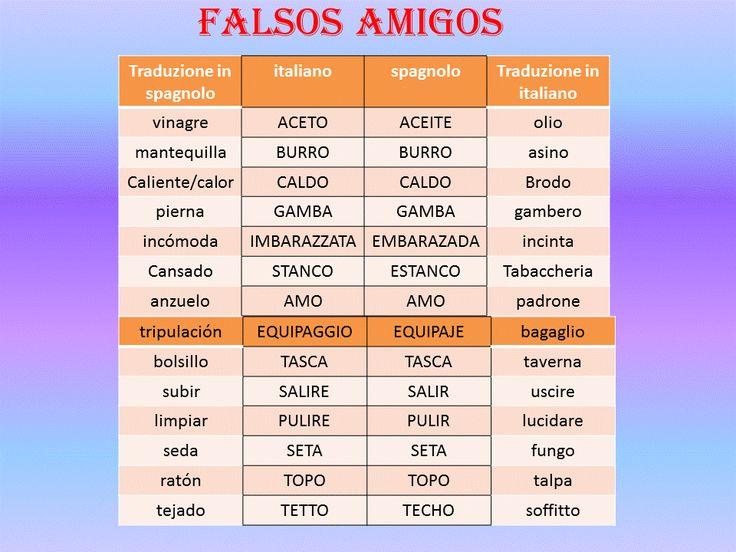 Tabla de comparación de falsos amigos entre el castellano y el italiano.